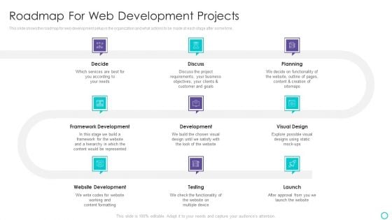 Website Designing And Development Service Roadmap For Web Development Projects Designs PDF
