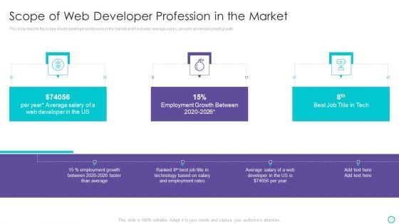 Website Designing And Development Service Scope Of Web Developer Profession In The Market Slides PDF