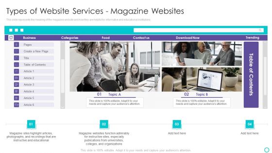 Website Designing And Development Service Types Of Website Services Magazine Websites Introduction PDF