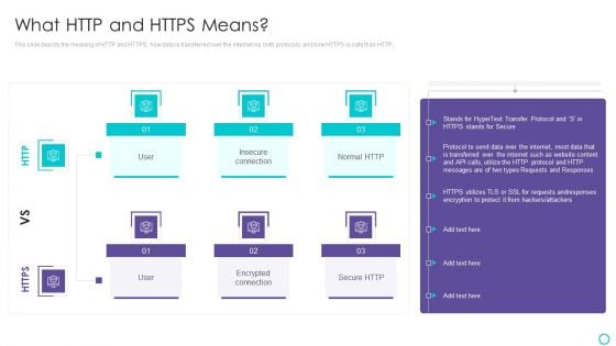 Website Designing And Development Service What HTTP And HTTPS Means Information PDF