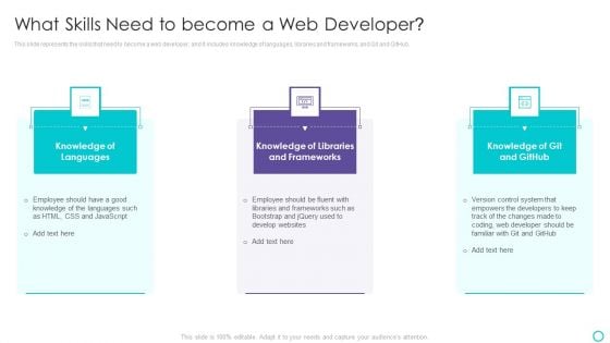 Website Designing And Development Service What Skills Need To Become A Web Developer Sample PDF