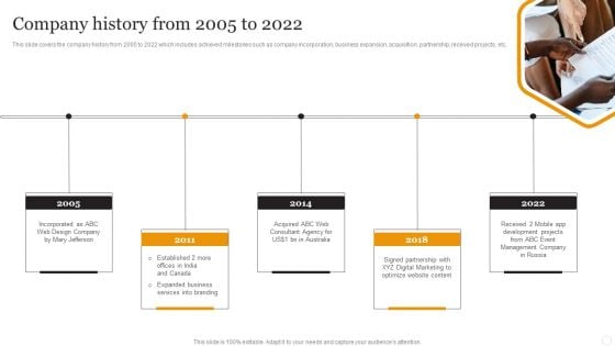 Website Designing Solutions Company Profile Company History From 2005 To 2022 Themes PDF Website Designing Solutions Company Profile Company History From 2005 To 2022 Themes PDF