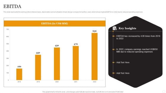 Website Designing Solutions Company Profile EBITDA Structure PDF