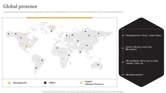 Website Designing Solutions Company Profile Global Presence Diagrams PDF