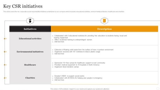 Website Designing Solutions Company Profile Key CSR Initiatives Portrait PDF