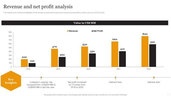 Website Designing Solutions Company Profile Revenue And Net Profit Analysis Background PDF