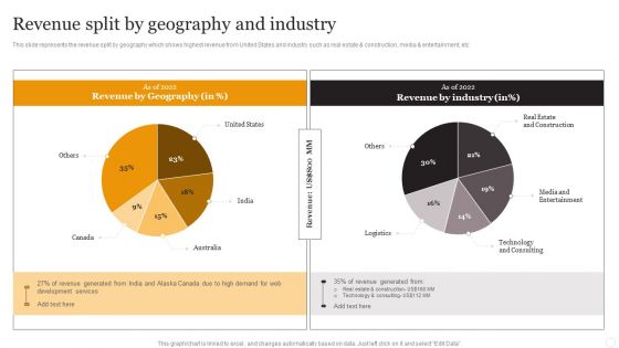 Website Designing Solutions Company Profile Revenue Split By Geography And Industry Clipart PDF