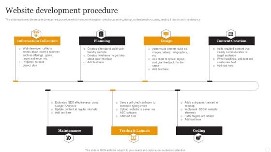 Website Designing Solutions Company Profile Website Development Procedure Summary PDF