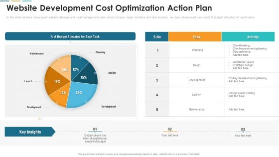 Website Development Cost Optimization Action Plan Diagrams PDF