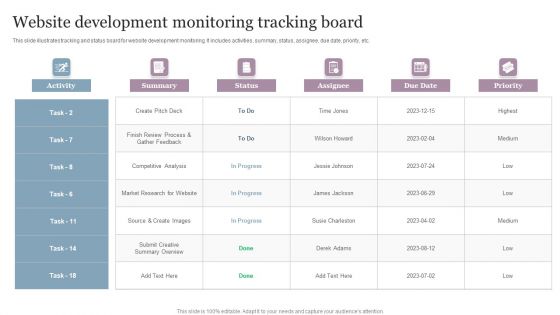 Website Development Monitoring Tracking Board Designs PDF