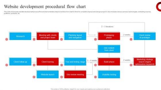 Website Development Procedural Flow Chart Download PDF