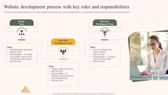 Website Development Process With Key Roles And Responsibilities Ppt Diagram Graph Charts PDF