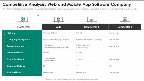 Website Interface And Application Development Firm Competitive Analysis Web And Mobile Summary PDF
