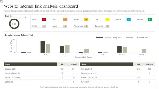 Website Internal Link Analysis Dashboard Ppt Inspiration Outline PDF