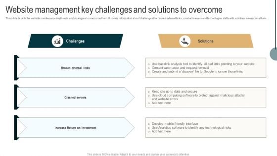 Website Management Key Challenges And Solutions To Overcome Structure PDF Website Management Key Challenges And Solutions To Overcome Structure PDF