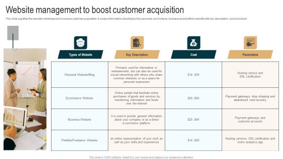 Website Management To Boost Customer Acquisition Pictures PDF