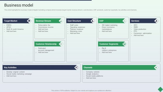 Website Marketing Enterprise Profile Business Model Ppt PowerPoint Presentation Icon Maker PDF
