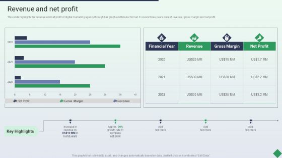 Website Marketing Enterprise Profile Revenue And Net Profit Ppt PowerPoint Presentation Icon Format Ideas PDF