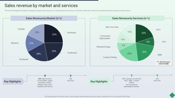 Website Marketing Enterprise Profile Sales Revenue By Market And Services Ppt PowerPoint Presentation Inspiration PDF