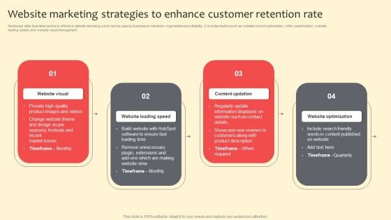 Website Marketing Strategies To Enhance Customer Retention Rate Sample PDF