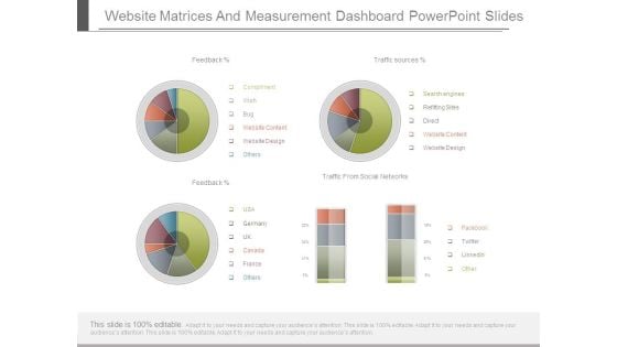 Website Matrices And Measurement Dashboard Powerpoint Slides