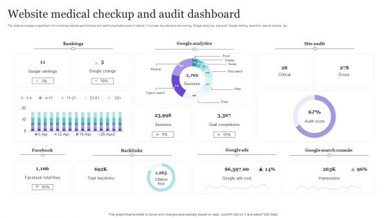 Website Medical Checkup And Audit Dashboard Background PDF