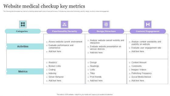 Website Medical Checkup Key Metrics Themes PDF