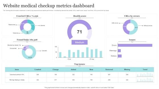 Website Medical Checkup Metrics Dashboard Introduction PDF