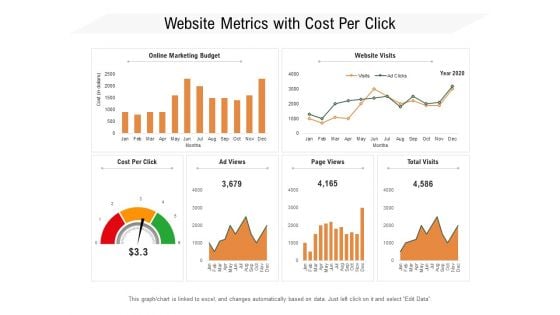 Website Metrics With Cost Per Click Ppt PowerPoint Presentation Gallery Graphics Example PDF