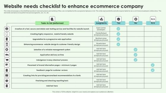 Website Needs Checklist To Enhance Ecommerce Company Infographics PDF