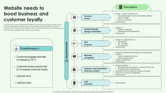 Website Needs To Boost Business And Customer Loyalty Structure PDF