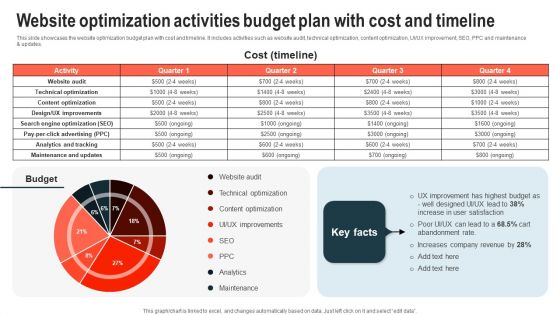 Website Optimization Activities Budget Plan With Cost And Timeline Topics PDF