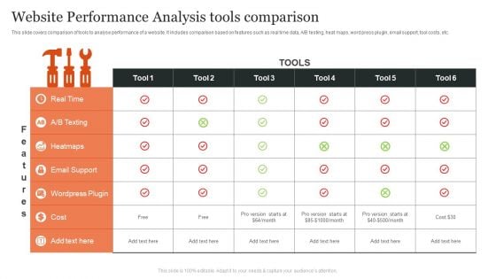 Website Performance Analysis Tools Comparison Ppt Show Background PDF