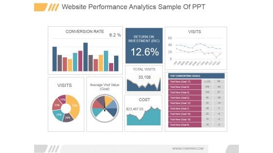 Website Performance Analytics Ppt PowerPoint Presentation Show