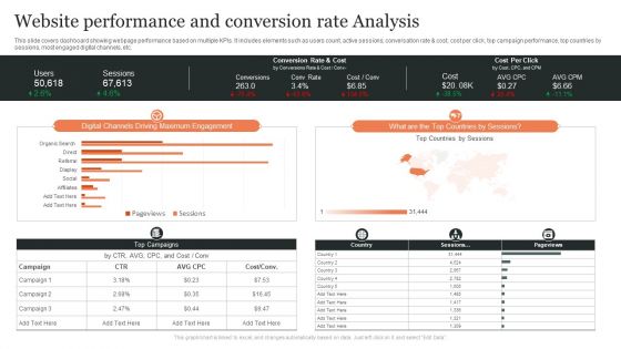 Website Performance And Conversion Rate Analysis Ppt Slides Inspiration PDF