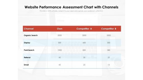 Website Performance Assessment Chart With Channels Ppt PowerPoint Presentation Layouts Infographic Template PDF Website Performance Assessment Chart With Channels Ppt PowerPoint Presentation Layouts Infographic Template PDF