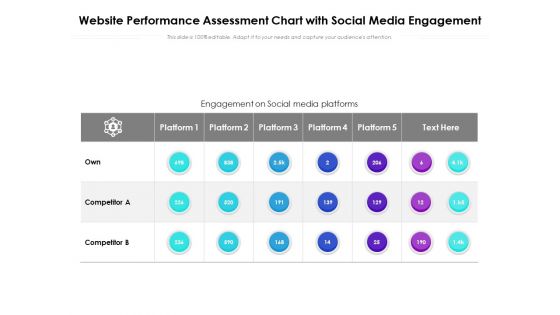 Website Performance Assessment Chart With Social Media Engagement Ppt PowerPoint Presentation Portfolio Tips PDF