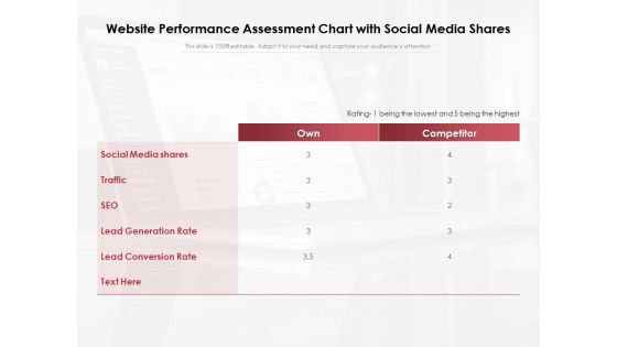 Website Performance Assessment Chart With Social Media Shares Ppt PowerPoint Presentation Layouts PDF