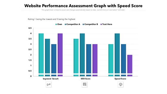 Website Performance Assessment Graph With Speed Score Ppt PowerPoint Presentation Layouts Display Website Performance Assessment Graph With Speed Score Ppt PowerPoint Presentation Layouts Display