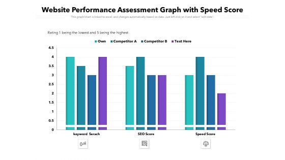 Website Performance Assessment Graph With Speed Score Ppt PowerPoint Presentation Layouts Display