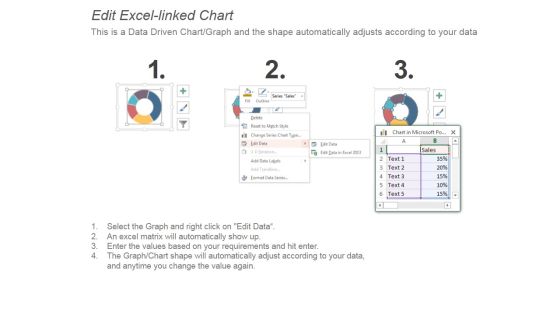 Website Performance Assessment Ppt PowerPoint Presentation Model Slide03