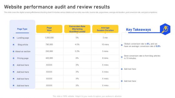 Website Performance Audit And Review Results Summary PDF