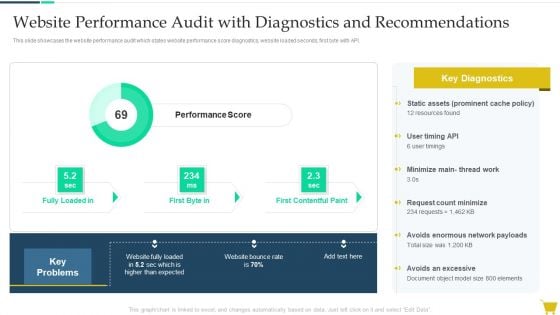 Website Performance Audit With Diagnostics And Recommendations Download PDF