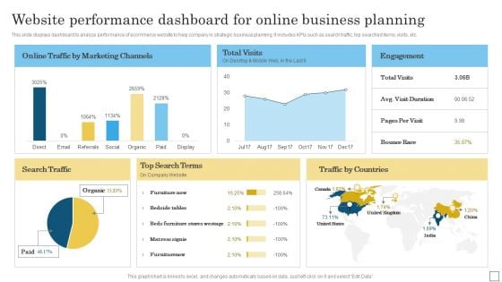 Website Performance Dashboard For Online Business Planning Graphics PDF