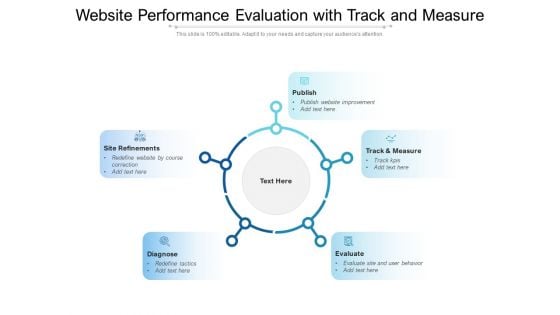 Website Performance Evaluation With Track And Measure Ppt PowerPoint Presentation Inspiration Templates PDF