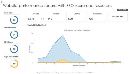 Website Performance Record With SEO Score And Resources Rules PDF