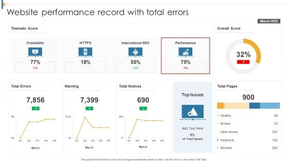 Website Performance Record With Total Errors Rules PDF