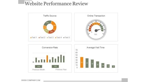 Website Performance Review Ppt PowerPoint Presentation Background Designs