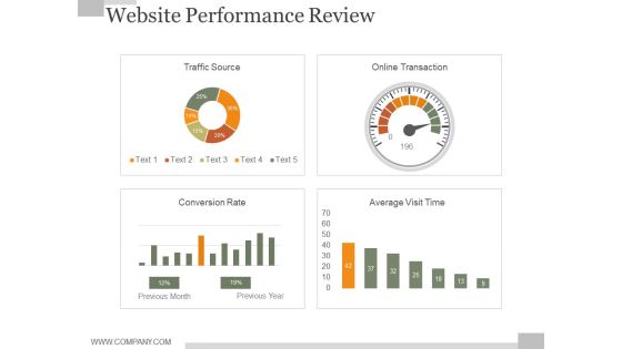 Website Performance Review Ppt PowerPoint Presentation Background Designs