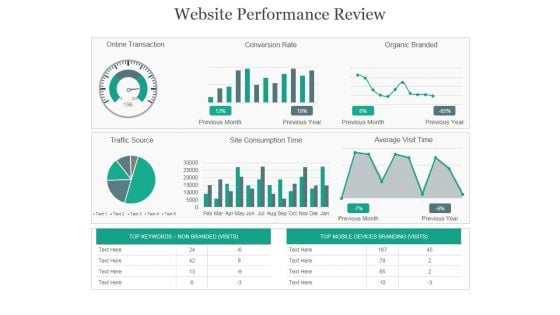 Website Performance Review Ppt PowerPoint Presentation Background Images